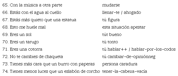 Ejemplos del equivalente acuñado en la traducción de paremias a LSE
