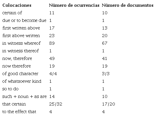 Colocaciones arcaicas del corpus objeto de estudio