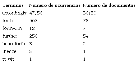 Adverbios arcaicos del corpus objeto de estudio