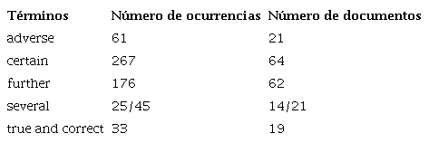 Adjetivos arcaicos del corpus sometido a análisis