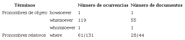 Pronombres arcaicos del corpus objeto de estudio