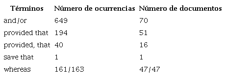 Conjunciones arcaicas del corpus objeto de estudio
