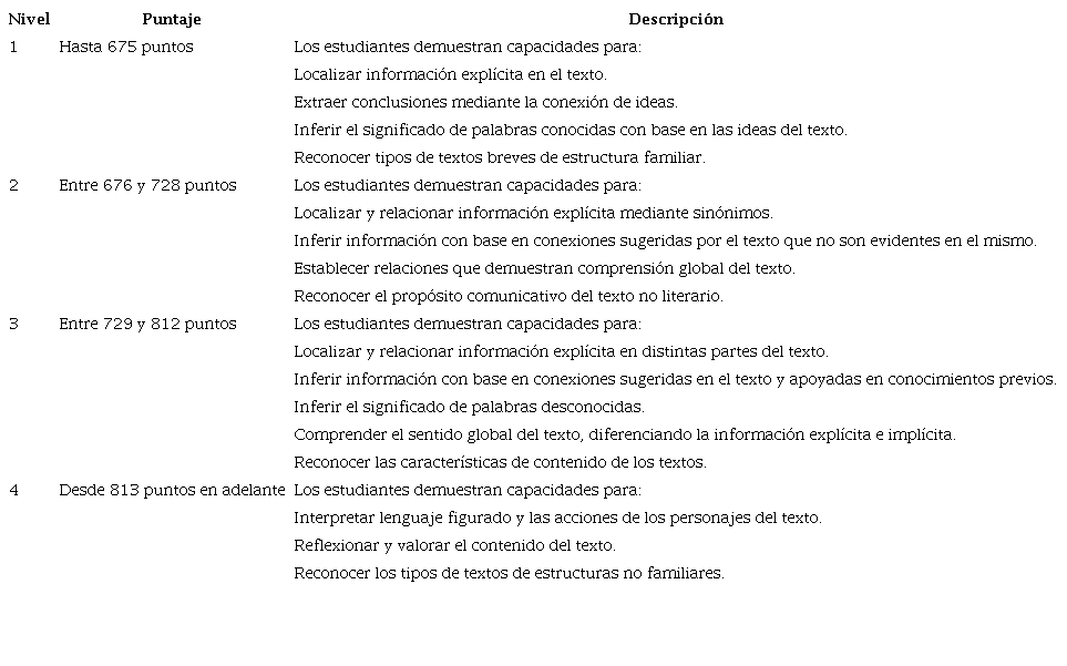 Niveles de desempeño en ERCE para estudiantes de tercer grado