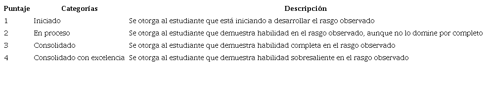 Opciones para valorar el grado de desarrollo de la comprensión lectora