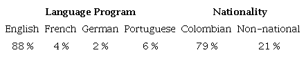 Faculty Demographics of Participating Professors