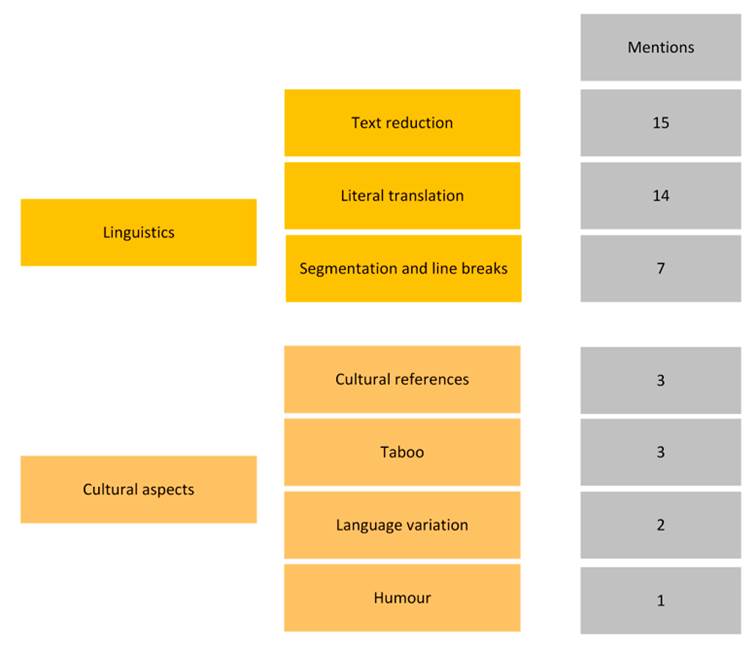 Biggest Challenges When Creating Pivot Templates - Theme &ldquo;Linguistics and Cultural Aspects&rdquo; (45)