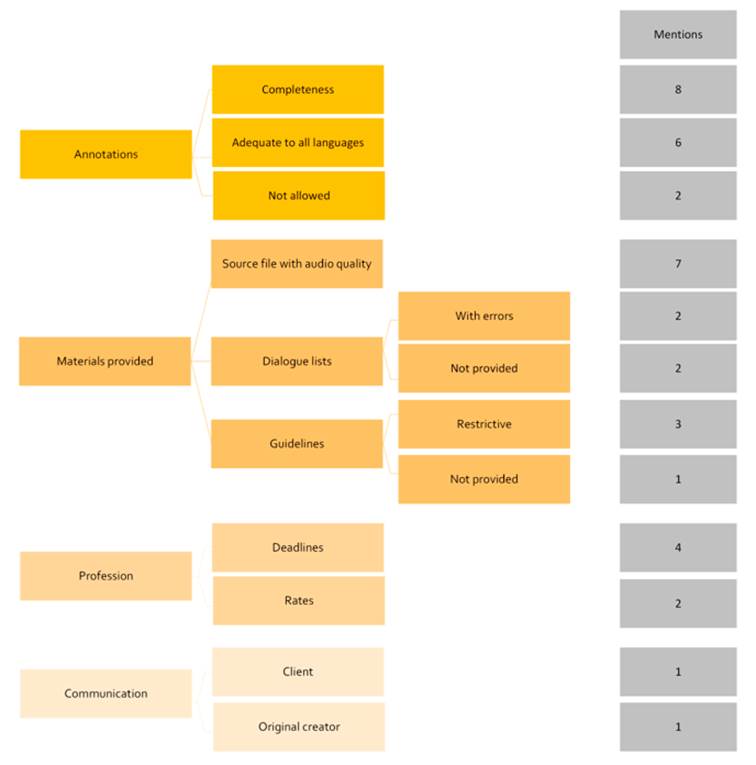 Biggest challenges when creating pivot templates - Theme &ldquo;Professional Ecosystem&rdquo; (39)