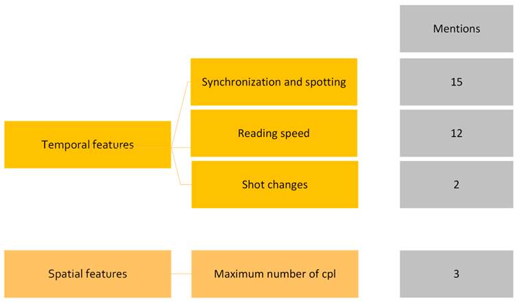 Biggest Challenges When Creating Pivot Templates - Theme &ldquo;Temporal and Spatial features&rdquo; (32)