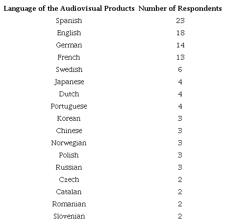 Ultimate Source Language (With More Than One Respondent)