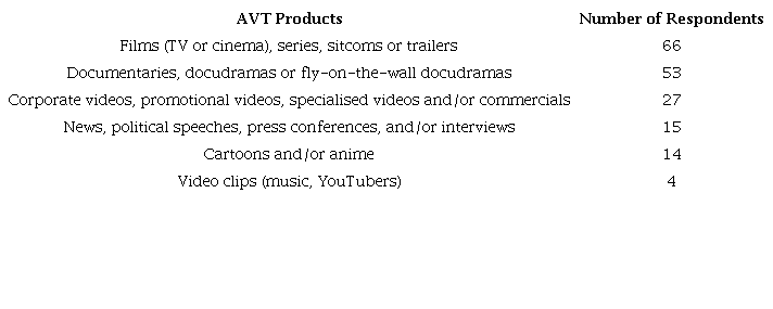 AVT Products for Which Pivot Templates Are Usually Created for
