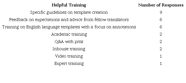 Helpful Training on How to Create Pivot Templates