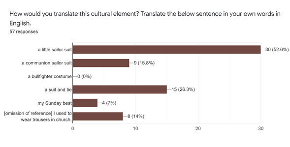 Responses to Clip 2: Translation Techniques