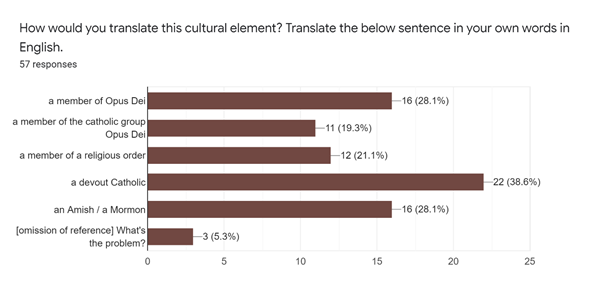 Responses to Clip 3: Translation Techniques