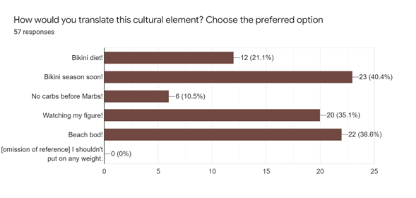 Responses to Clip 4: Translation Techniques