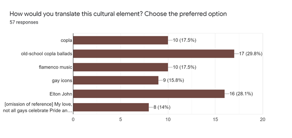 Responses to Clip 5: Translation Techniques