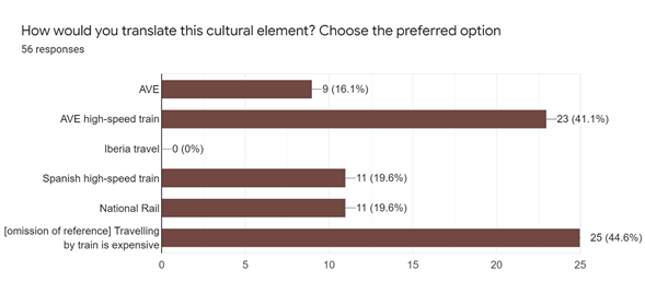 Responses to Clip 6: Translation Techniques
