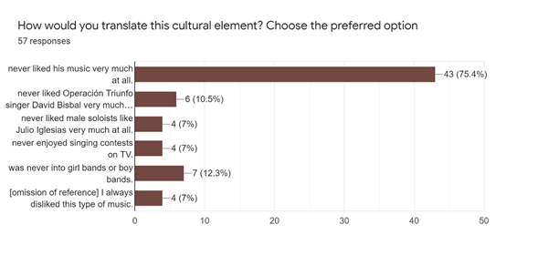 Responses to Clip 7(a): Translation Techniques