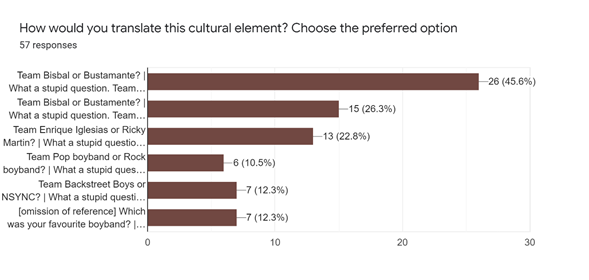 Responses to Clip 7(b): Translation Techniques