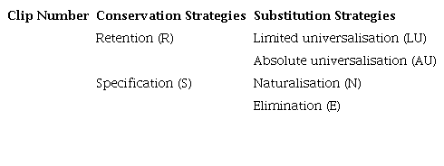 Model of the Table Used to Classify Translation Options
