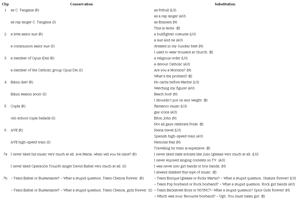 English-Translated Dialogues After Relevant Techniques Were Applied