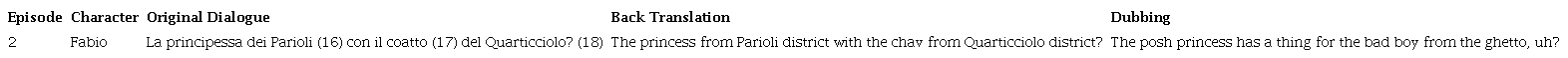 Omission of Geographical References and Generalisation of a Slang Word