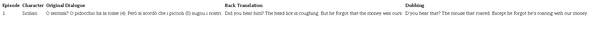 Creative Addition of Dialectal Phrase