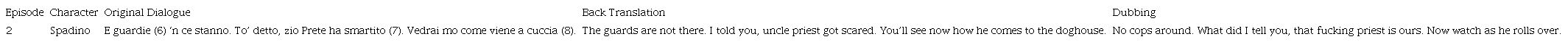 Direct Translation and Generalization of Dialect