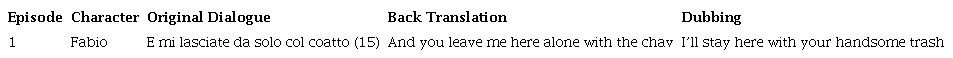 Creative Addition of a Slang Word