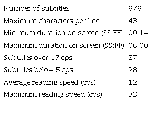 Technical Statistics in Tierra en la lengua