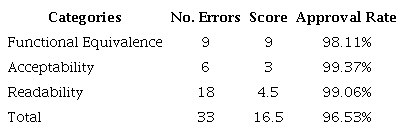 FAR Scores: La tierra y la sombra