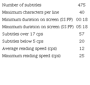 Technical Statistics in La tierra y la sombra
