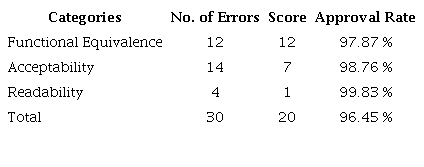 FAR Scores for La sirga