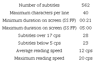 Technical Statistics in La sirga