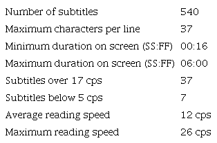 Technical Statistics in La playa D.C.