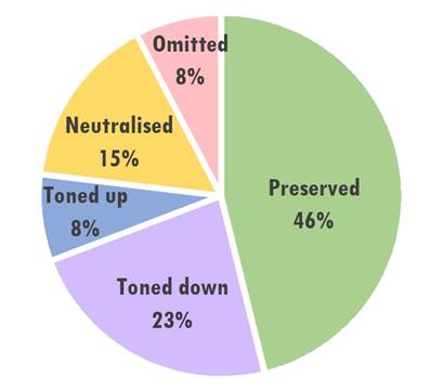 Transfer of the OL in Auxiliary Swearwords