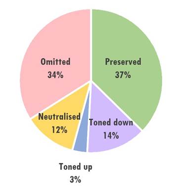 Transfer of the OL of Expletive Swearwords