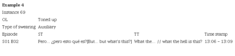 ECR Rendered as a Swearword