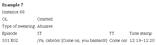 Example of Abusive Swearing Omitted in the TL