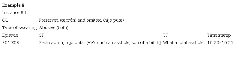 Reduction of OL in Utterance