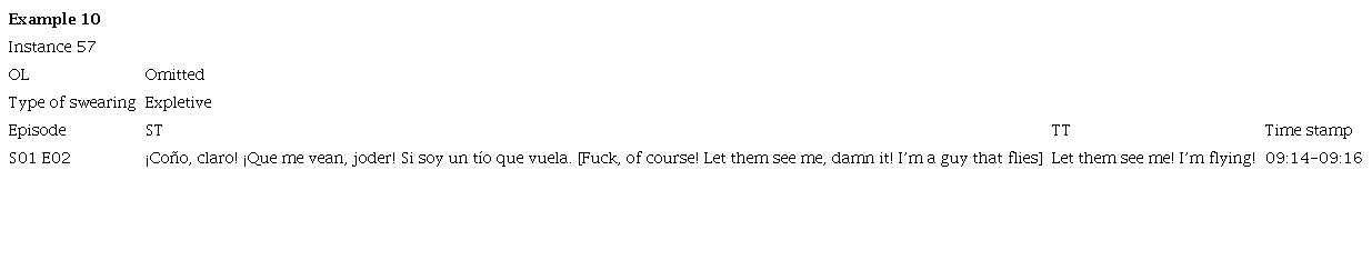 Omission of Swearwords