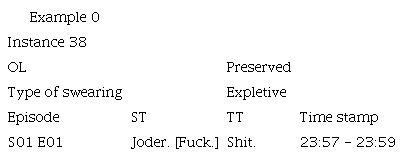 Sample of the Corpus Analysed