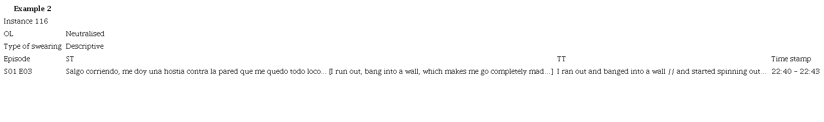 Neutralisation Where the OL Was Not Rendered in the TL