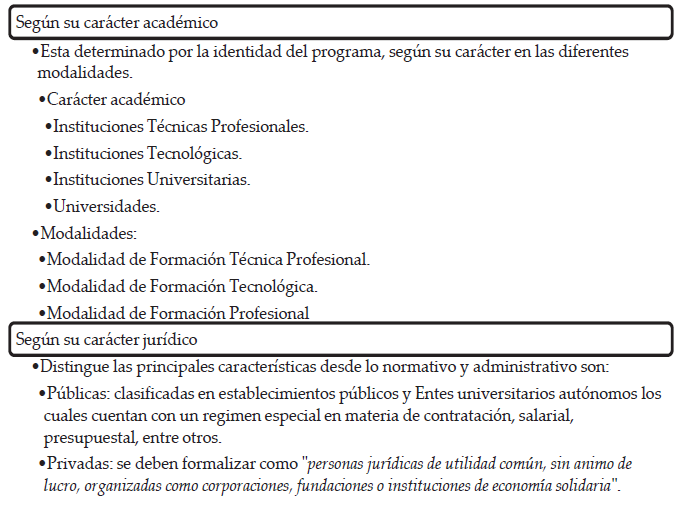 Clasificación de las Instituciones de Educación Superior (IES)