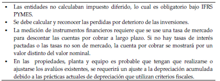 Algunos
efectos financieros para PYMES a partir de la aplicación NIC-NIIF