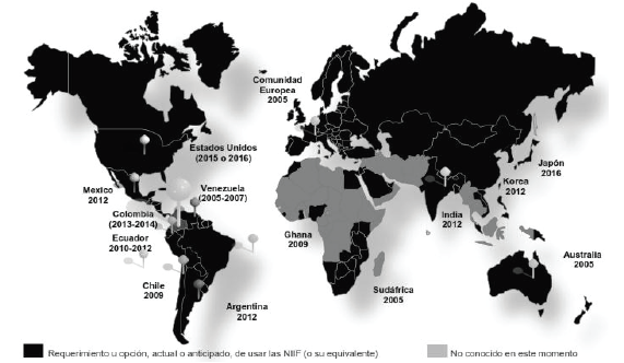 Mapa sobre el
proceso implementación estándares internacionales decontabilidad
e información financiera en el mundo.