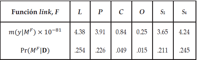 Probabilidad posteriori de MF