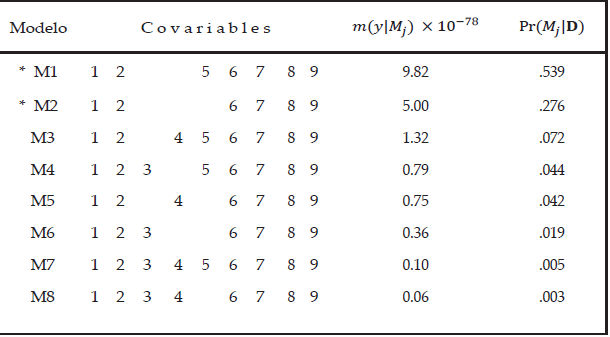 Modelos potencialmente aceptables (Conjunto B ) 



   
