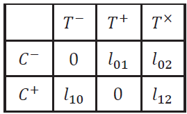 Funci&oacute;n de p&eacute;rdida