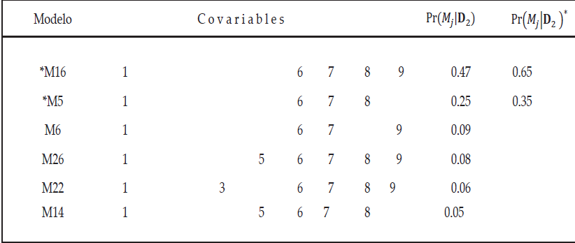 Edad &ge; 50 a&ntilde;os: Modelos potencialmente aceptables y modelos
aceptados*