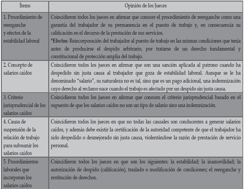 Origen de los salarios ca&iacute;dos en la
legislaci&oacute;n venezolana